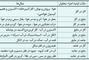 دانلود 210 نکته از استوکیومتری، ترمودینامیک و محلول ها
