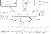المپیادهای شیمی آمریکا، کانادا و استرالیا-استوکیومتری