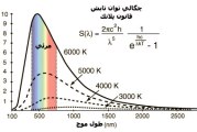 جسم سیاه و تابش جسم سیاه در مکانیک کوانتومی به چه معناست؟