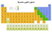 تست های جدول تناوبی سال 93 و 94 و 95 کنکور سراسری و آزمون های سنجش