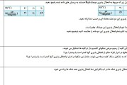 امتحان نیم سال اول شیمی دهم استاد پورمحمد سری دوم