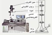 میکروسکوپ الکترونی و کاربردهای آن در شیمی