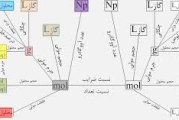 خلاصه استوکیومتری کنکور سراسری مسعود جعفری
