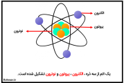 جزوه کامل الکترون، پروتون و نوترون از شیمی دهم (رایگان)