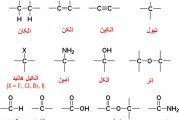 رنگ ترکیبات مهم شیمی نظام قدیم