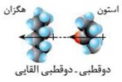 کتاب شیمی برای پیوندهای کووالانسی و نیروهای بین مولکولی