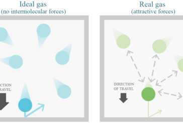 تفاوت های گاز ایده آل، گاز کامل و گاز حقیقی