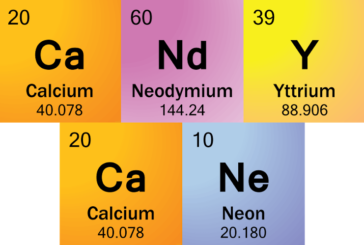 نماد و عدد اتمی عناصر جدول تناوبی
