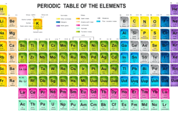 شعاع اتمی عناصر جدول تناوبی
