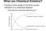 سوالات سینتیک شیمیایی مرحله اول و دوم المپیاد شیمی