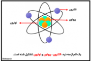 جزوه خودآموز و کامل بحث ساختار اتم شیمی دبیرستان