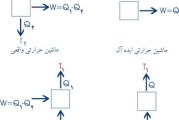 دانلود شیمی فیزیک پارسه فصل قانون اول ترمودینامیک