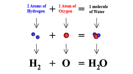 لیست واکنش های مهم ترکیب هیدروژن پراکسید H2O2
