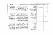 جزوه فصل اول شیمی دهم کیهان زادگاه هستی قسمت 2