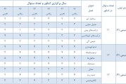 پاسخنامه تشریحی شیمی کنکور سراسری سال 95 داخل و خارج