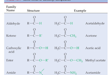 نمونه سوالات شیمی آلی 2 ، آلدهیدها و کتون ها با پاسخ تشریحی