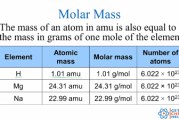 تاریخچه جرم اتمی و جرم مولکولی عناصر و ترکیبات شیمیایی