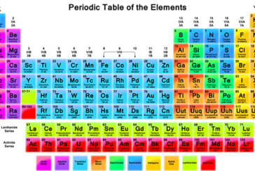 عناصر گروه اول جدول تناوبی (فلزات قلیایی)، خواص فیزیکی و کاربردها