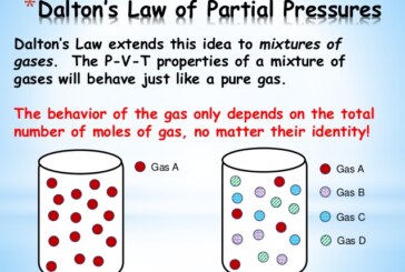 قانون دالتون برای فشارهای جزئی گازهای ایده آل در مخلوط های گازی
