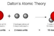 دالتون نظریه اتمی خود را بر اساس چه مشاهدات تجربی به دست آورد؟