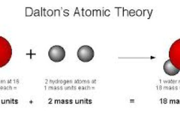 دالتون نظریه اتمی خود را بر اساس چه مشاهدات تجربی به دست آورد؟
