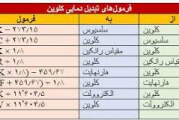 روش تبدیل دمای کلوین و دمای سلسیوس (درجه سانتی گراد) به یکدیگر