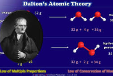 اصول نظریه اتمی دالتون چیست؟