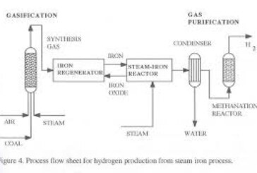 حل سوال تولید گاز هیدروژن از واکنش لیتیم با آب
