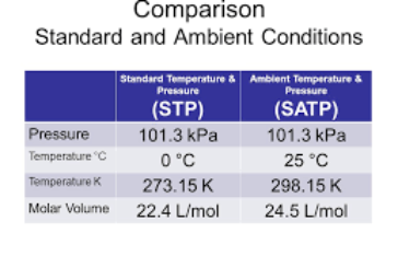 شرایط استاندارد (شرایط متعارفی) برای فشار و دما چقدر است؟