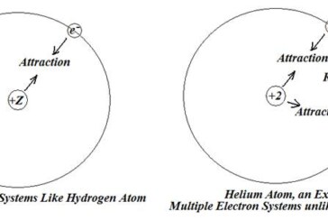 ویژگی های خاص اتم های چند الکترونی چیست؟