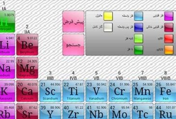 عناصر گروه هفتم اصلی (17) جدول تناوبی، خواص فیزیکی و کاربردها