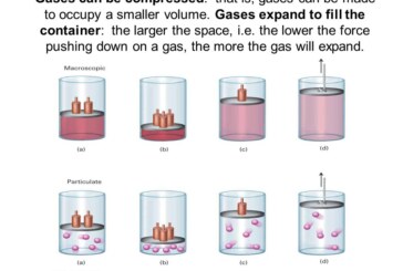 گازها چگونه متراکم می شوند؟