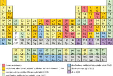 عناصر گروه قلیایی خاکی (2) جدول تناوبی، خواص فیزیکی و کاربردها
