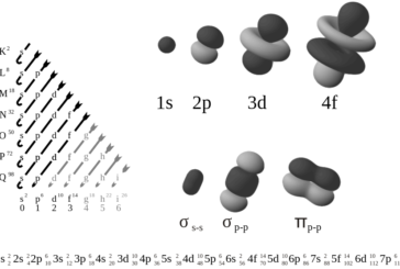 نمودارهای اوربیتال مولکولی مولکول های مختلف چطور رسم می شود؟
