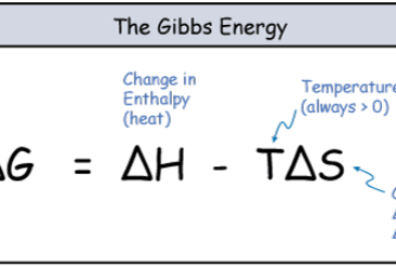 انرژی آزاد گیبس چیست؟