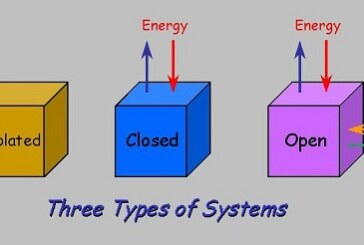 سیستم های باز، بسته و منزوی در ترمودینامیک به چه سیستم هایی اطلاق می شود؟