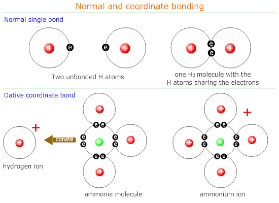 نقش پیوند فلزی در خواص فیزیکی عناصر واسطه جدول تناوبی