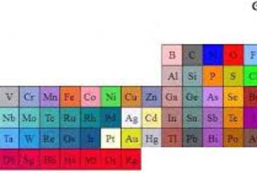 عناصر گروه گازهای نجیب (18) جدول تناوبی، خواص فیزیکی و کاربردها