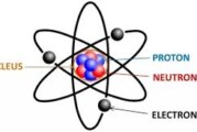 نقش نفوذ اوربیتال های اتمی در اثر پوششی الکترون ها