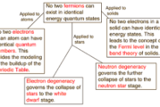 اصل طرد پاولی در مکانیک کوانتومی چه می گوید؟