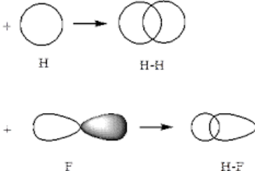 نحوه تشکیل پیوند پای بین اوربیتال های p از دید نظریه اوربیتال مولکولی
