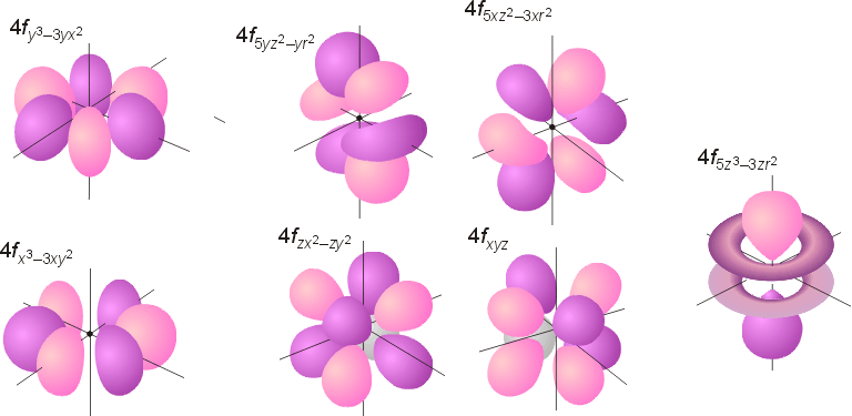 شکل اوربیتال های f در مکانیک کوانتومی چگونه است؟