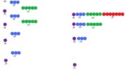 مقایسه نفوذ اوربیتال های گروه ها و دوره های جدول تناوبی