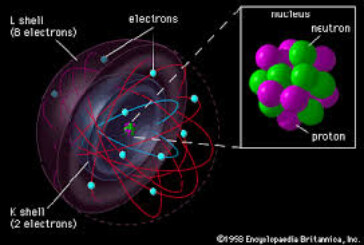 نقش اثرات متقابل الکترون ها در سطح انرژی اتم هلیم