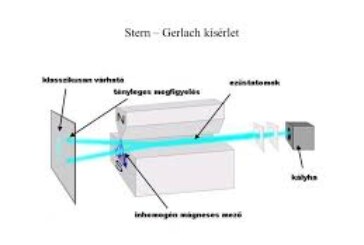اثبات اسپین الکترون ها توسط آزمایش اشترن گرلاخ چگونه بود؟