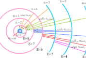 اعداد کوانتومی در نظریه مکانیک کوانتومی موجی اتم چه نقشی دارند؟