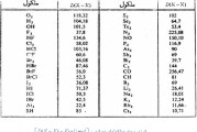 انرژی پیوند (آنتالپی پیوند) و عوامل موثر بر آن