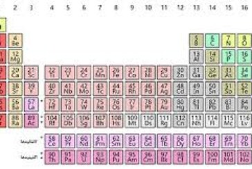 20 نمونه سوال جدول تناوبی و ترکیبات یونی برای المپیاد شیمی