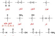 خواص فیزیکی و شیمیایی هزاران ترکیبات آلی در یک فایل