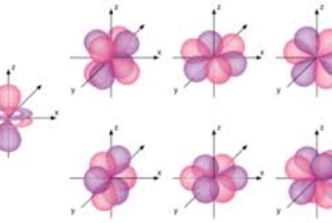 آشنایی با مدل کیک کشمشی (مدل هندوانه) تامسون برای ساختار اتم